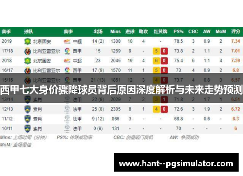 西甲七大身价骤降球员背后原因深度解析与未来走势预测