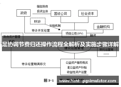 足协调节费归还操作流程全解析及实施步骤详解