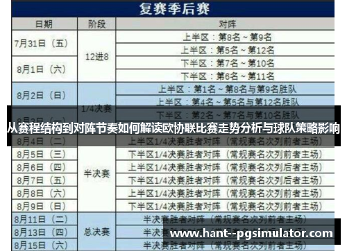 从赛程结构到对阵节奏如何解读欧协联比赛走势分析与球队策略影响