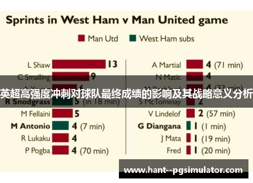 英超高强度冲刺对球队最终成绩的影响及其战略意义分析