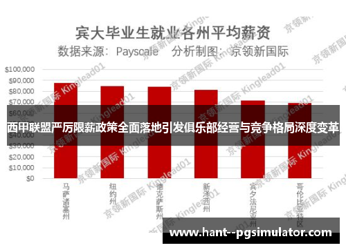 西甲联盟严厉限薪政策全面落地引发俱乐部经营与竞争格局深度变革
