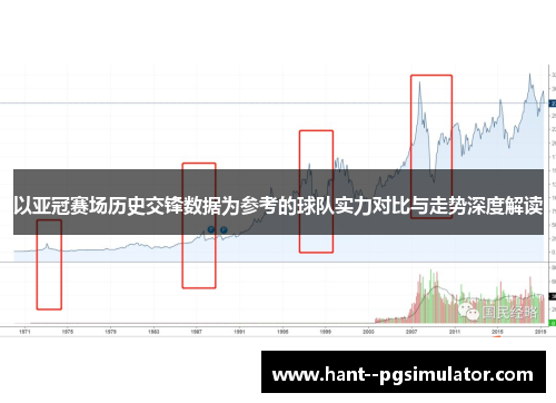 以亚冠赛场历史交锋数据为参考的球队实力对比与走势深度解读
