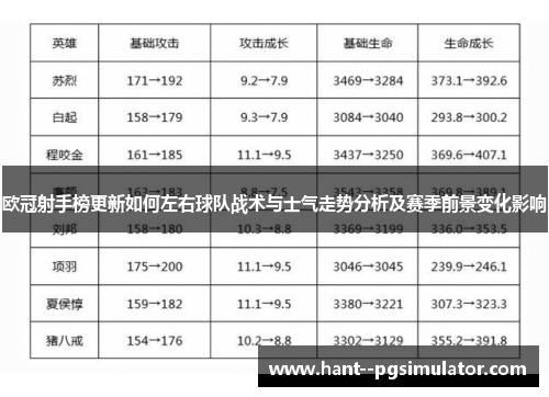 欧冠射手榜更新如何左右球队战术与士气走势分析及赛季前景变化影响 欧冠射手榜更新如何左右球队战术与士气走势分析及赛季前景变化影响