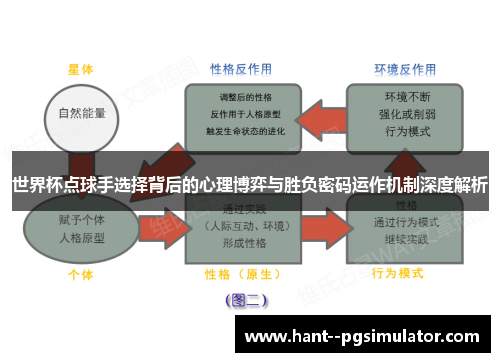 世界杯点球手选择背后的心理博弈与胜负密码运作机制深度解析 世界杯点球手选择背后的心理博弈与胜负密码运作机制深度解析
